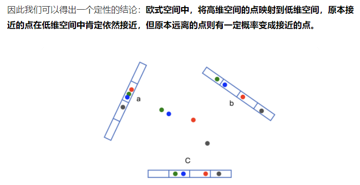 高维空间映射到低维空间