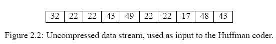 10 字节未压缩数据示例