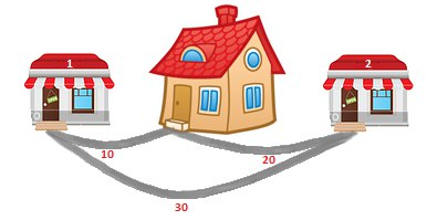 Patrick 的家与两个商店之间的道路示意图