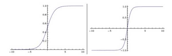 Sigmoid 与 tanh 函数图像