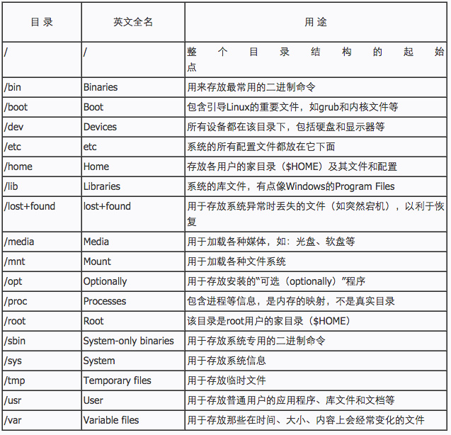 Linux 文件类型分类