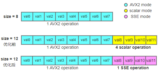 Embedding 长度分布