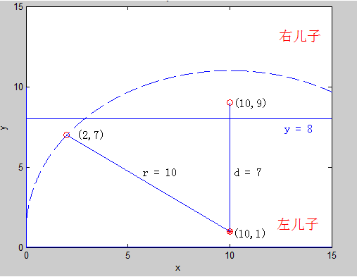 最近邻查询时圆与分裂平面相交