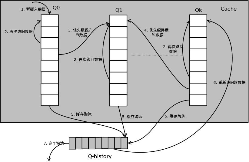 MQ 算法结构图