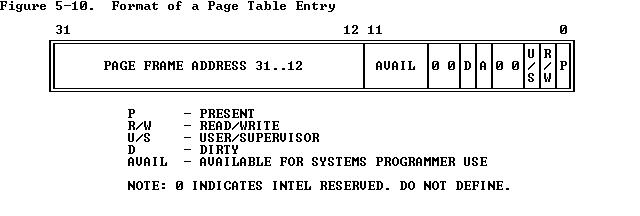 页表项与地址转换示意（来自 Intel 80386 手册）