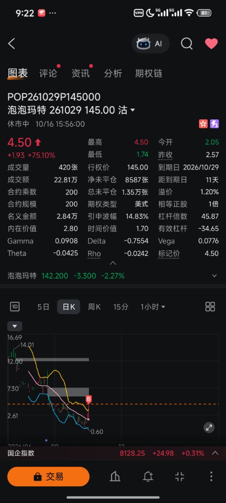 泡泡玛特 Put 看跌期权行情截图