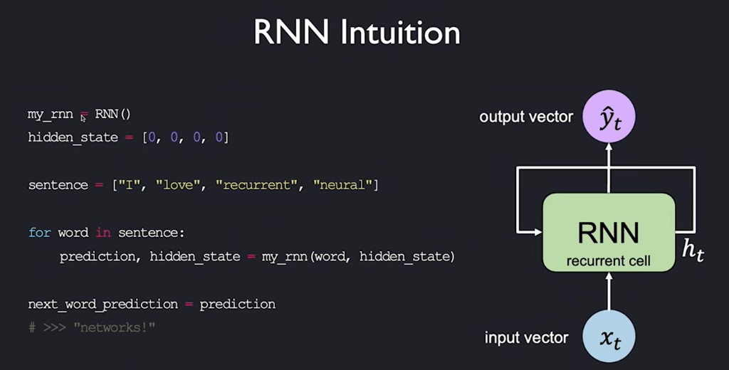 MIT 6.S191：RNN Intuition